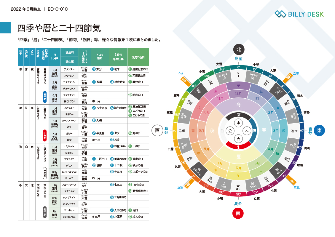 四季や暦と二十四節気