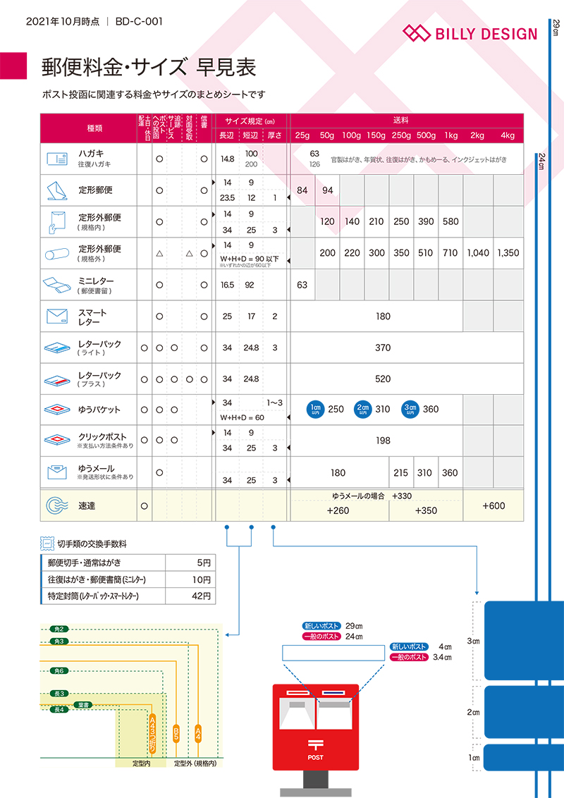 郵便 局 送り 方