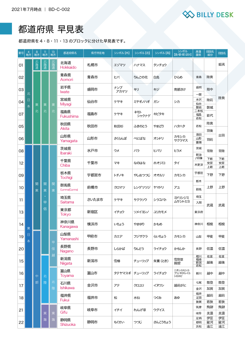 WEBサイト制作やデザインに役立つ!都道府県早見表