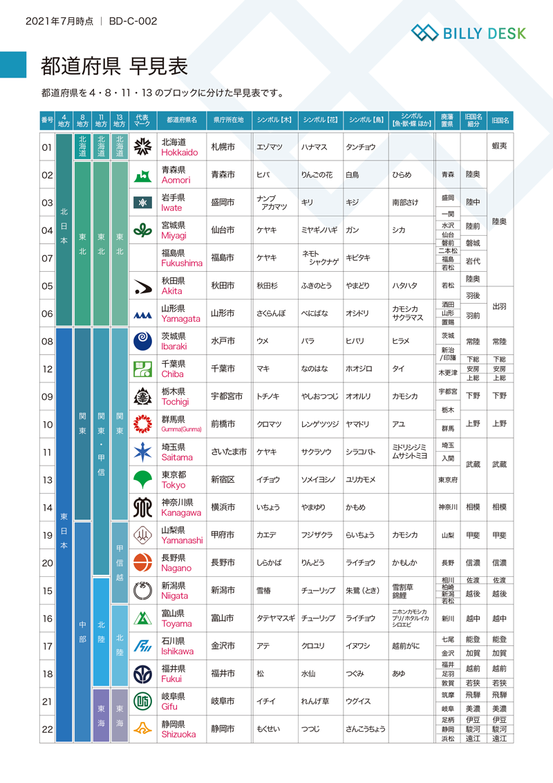 都道府県早見表 Billy Desk