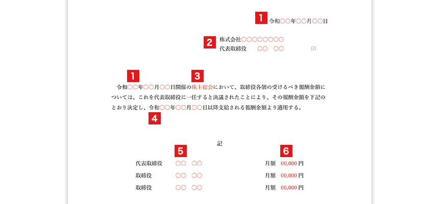 取締役の報酬金額に関する決定書