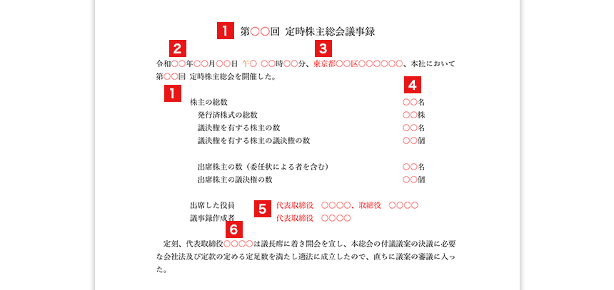 議事録記載 基本項目