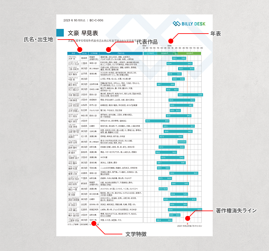 文豪早見表 A4シートの解説