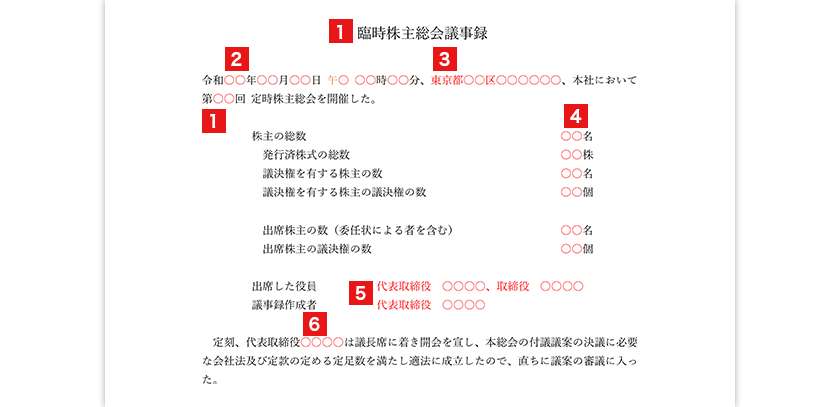 議事録記載 基本項目