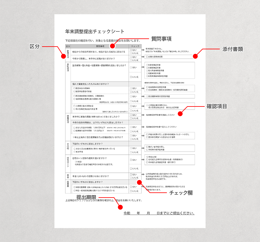 年末調整提出チェックシートの解説