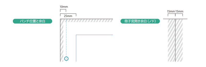 その他考慮する余白