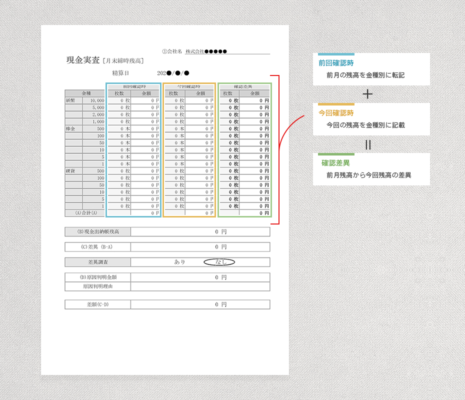 表の使い方［記録時］