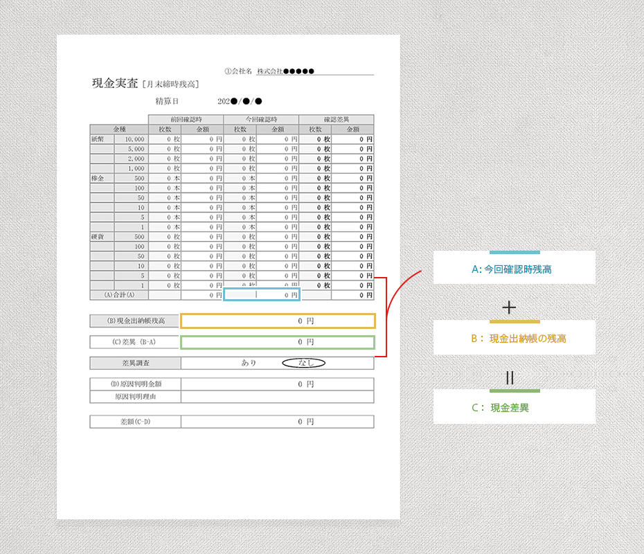 表の使い方［集計］