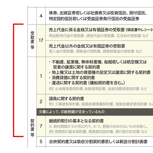 よく使う区分